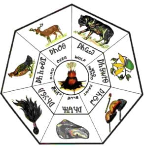 cherokee clans